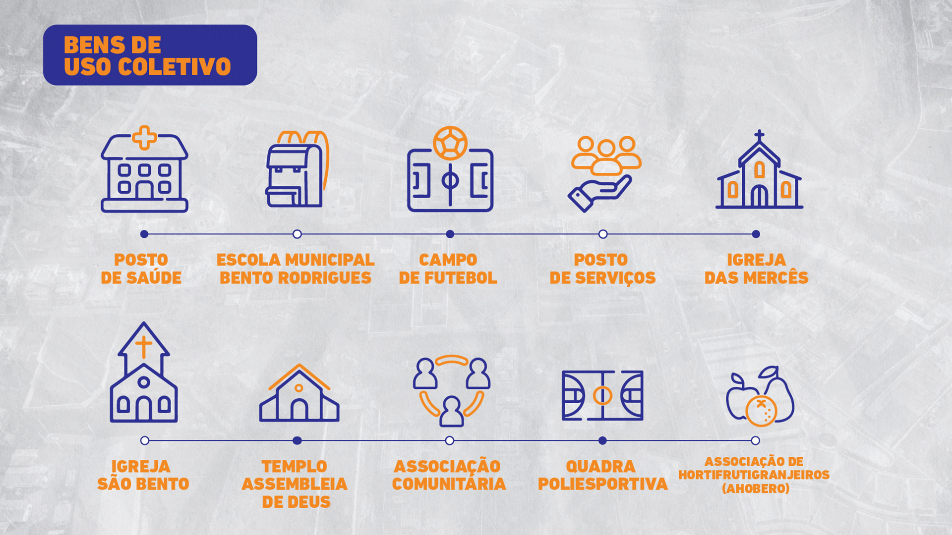 Fundação Renova Uma cidade feita sob medida