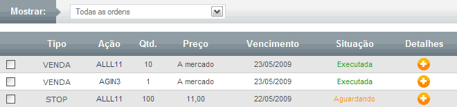 Acompanhamento de Ordens