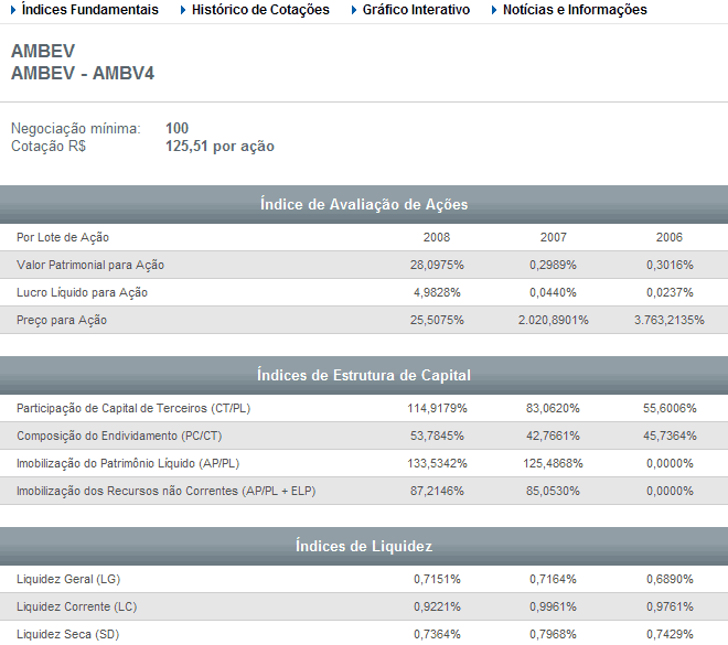 Empresas