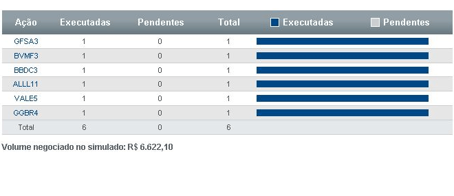 Negociações Simulador
