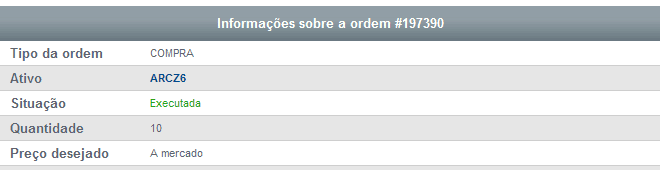 Detalhamento de ordem