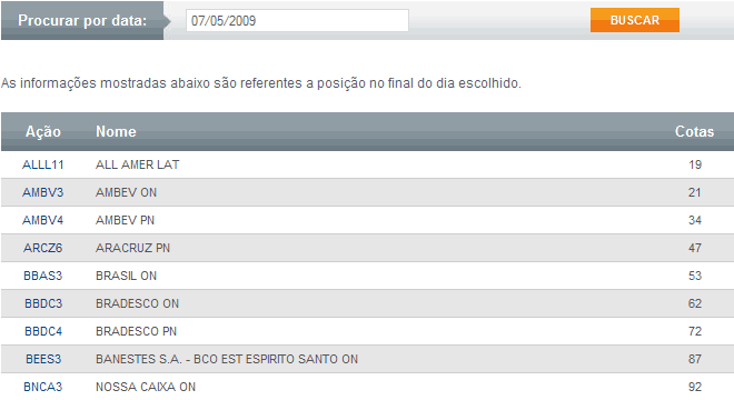 Posição Acionária