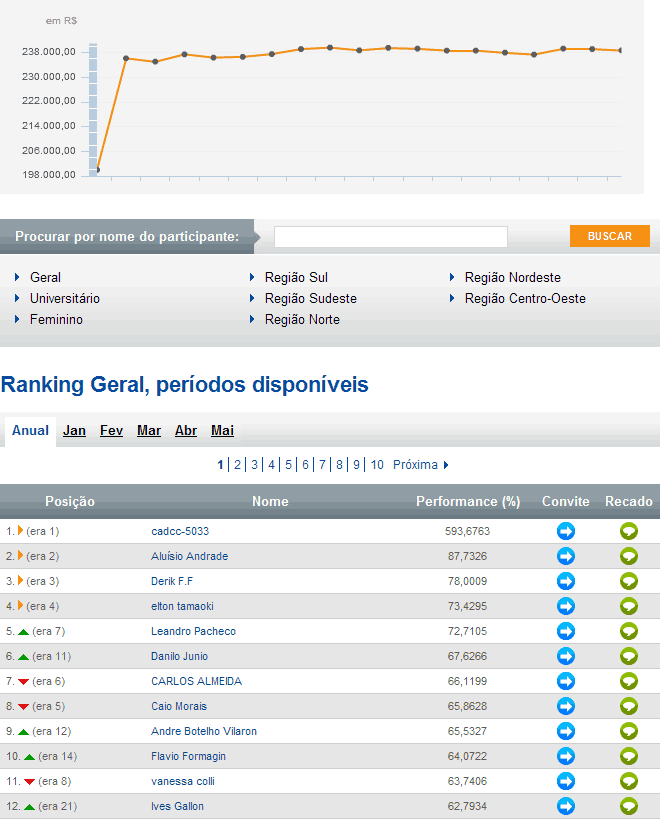 Rankings