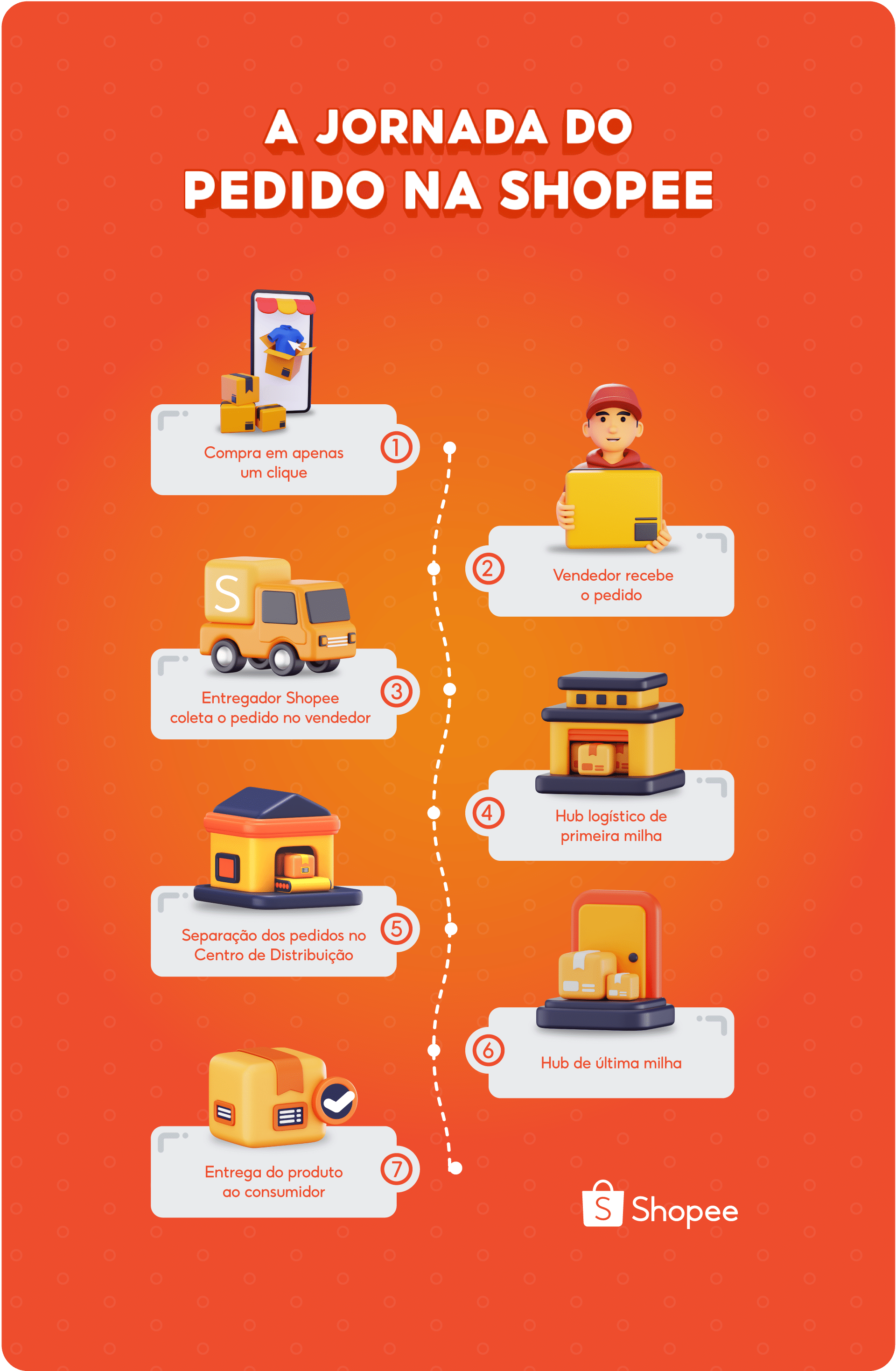 Shopee: De brasileiro para brasileiro